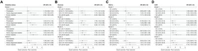 Associations of diabetes status and glucose measures with outcomes after endovascular therapy in patients with acute ischemic stroke: an analysis of the nationwide TREAT-AIS registry